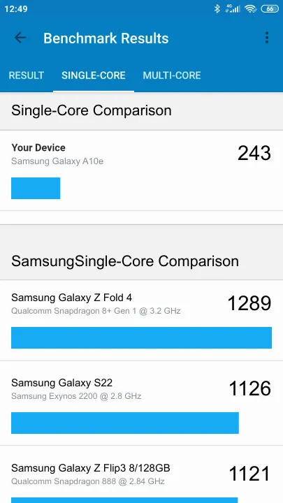 Samsung Galaxy A10e Geekbench Benchmark результаты теста (score / баллы)