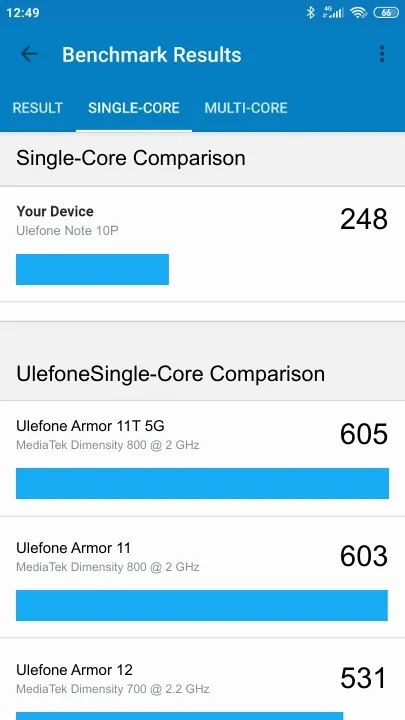 Ulefone Note 10P Geekbench Benchmark результаты теста (score / баллы)