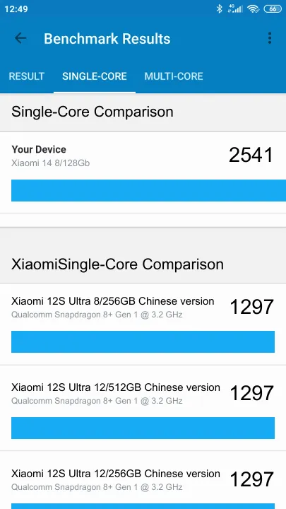 Xiaomi 14 8/256Gb Geekbench Benchmark результаты теста (score / баллы)
