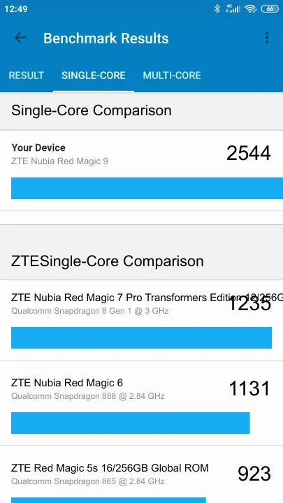 ZTE Nubia Red Magic 9 Geekbench Benchmark результаты теста (score / баллы)