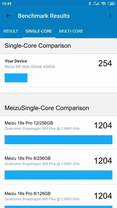 Meizu M6 Note Global 4/64Gb Geekbench Benchmark результаты теста (score / баллы)