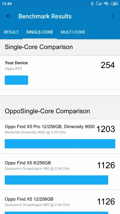 Oppo A53 Geekbench Benchmark результаты теста (score / баллы)