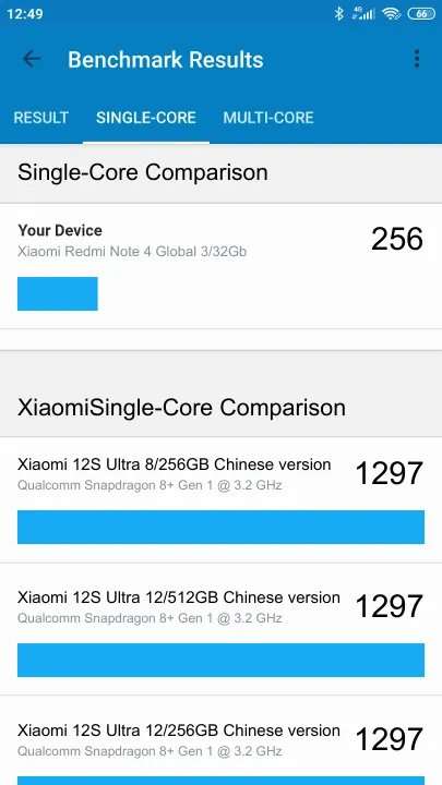 Xiaomi Redmi Note 4 Global 3/32Gb Geekbench Benchmark результаты теста (score / баллы)