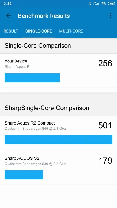 Sharp Aquos P1 Geekbench Benchmark результаты теста (score / баллы)