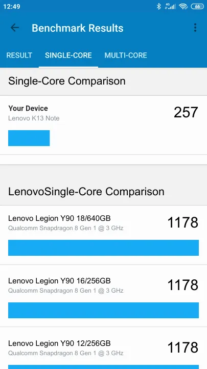 Lenovo K13 Note Geekbench Benchmark результаты теста (score / баллы)