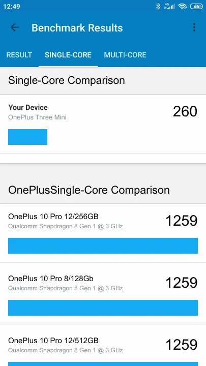 OnePlus Three Mini Geekbench Benchmark результаты теста (score / баллы)