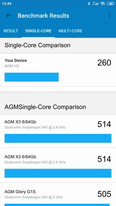 AGM H3 Geekbench Benchmark результаты теста (score / баллы)