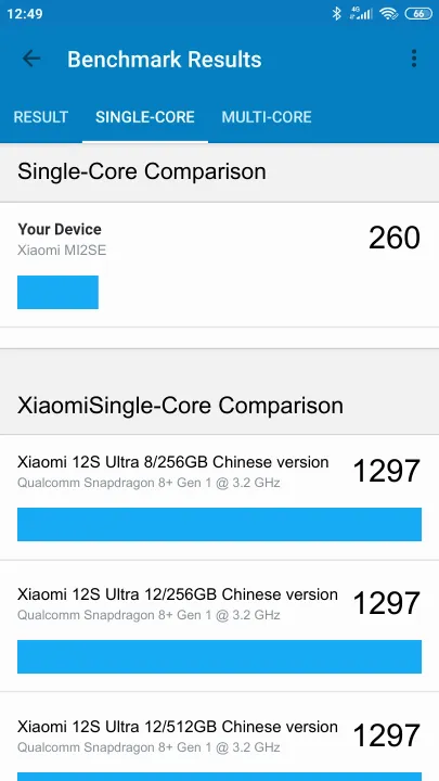 Xiaomi MI2SE Geekbench Benchmark результаты теста (score / баллы)