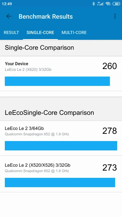 LeEco Le 2 (X620) 3/32Gb Geekbench Benchmark результаты теста (score / баллы)