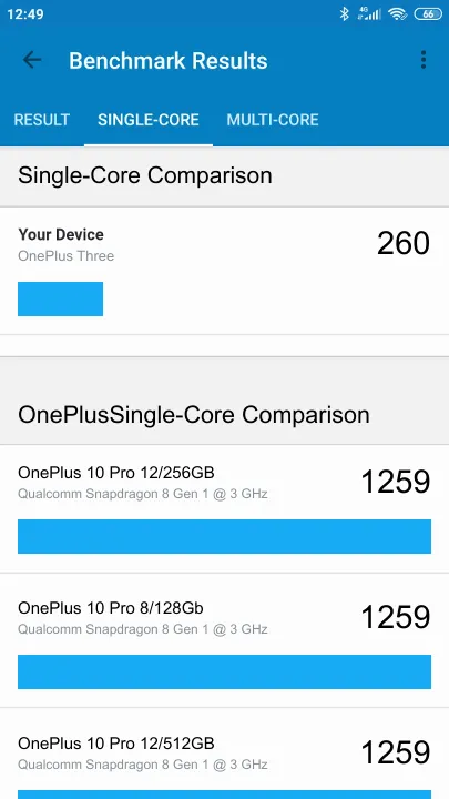OnePlus Three Geekbench Benchmark результаты теста (score / баллы)
