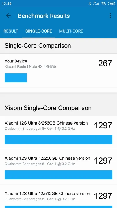 Xiaomi Redmi Note 4X 4/64Gb Geekbench Benchmark результаты теста (score / баллы)