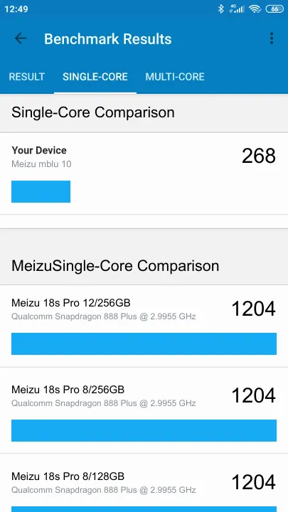 Meizu mblu 10 Geekbench Benchmark результаты теста (score / баллы)