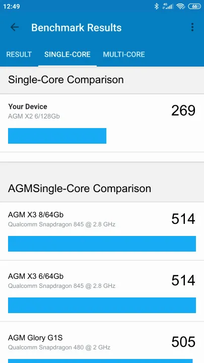 AGM X2 6/128Gb Geekbench Benchmark результаты теста (score / баллы)