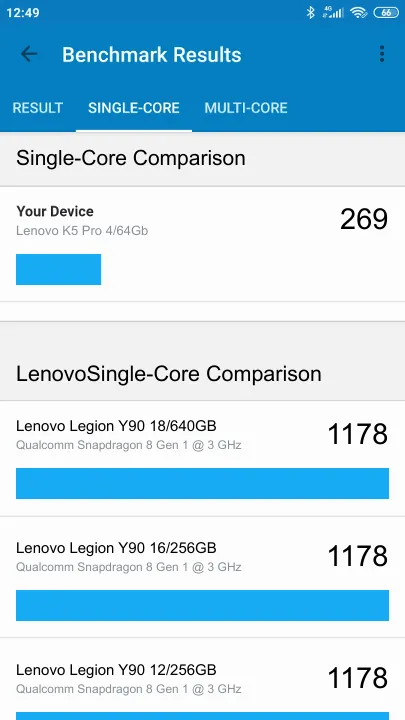 Lenovo K5 Pro 4/64Gb Geekbench Benchmark результаты теста (score / баллы)
