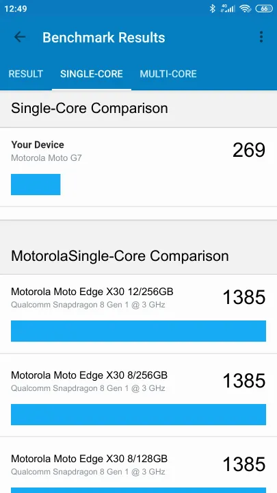 Motorola Moto G7 Geekbench Benchmark результаты теста (score / баллы)