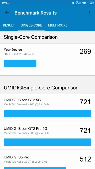 UMIDIGI A11S 4/32Gb Geekbench Benchmark результаты теста (score / баллы)