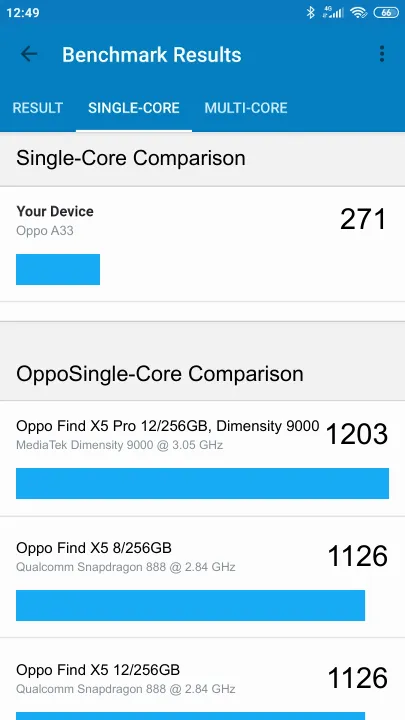 Oppo A33 Geekbench Benchmark результаты теста (score / баллы)