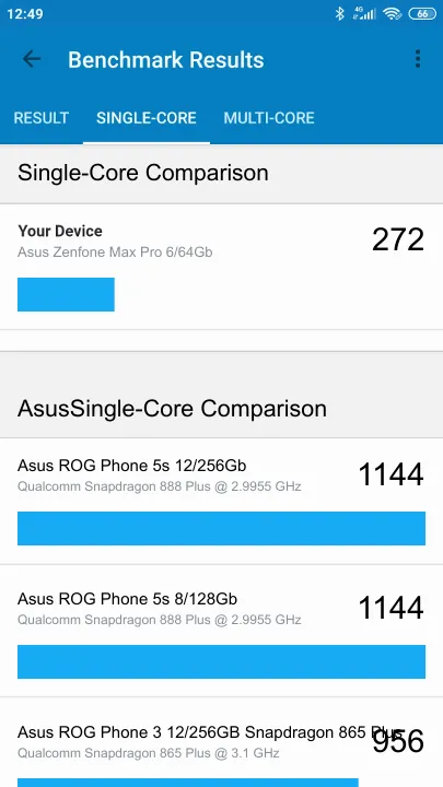 Asus Zenfone Max Pro 6/64Gb Geekbench Benchmark результаты теста (score / баллы)