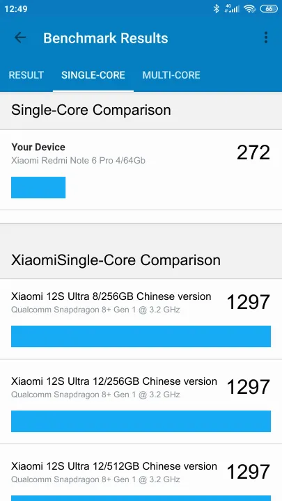 Xiaomi Redmi Note 6 Pro 4/64Gb Geekbench Benchmark результаты теста (score / баллы)