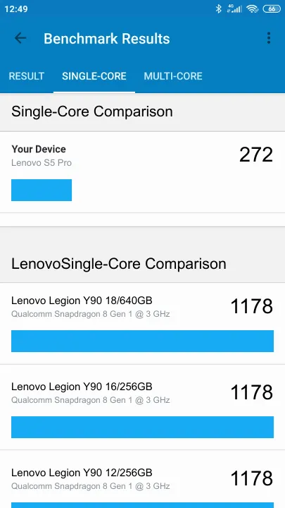 Lenovo S5 Pro Geekbench Benchmark результаты теста (score / баллы)