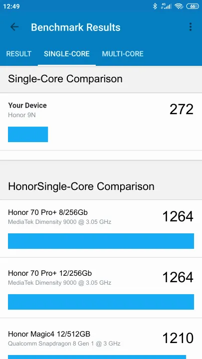 Honor 9N Geekbench Benchmark результаты теста (score / баллы)