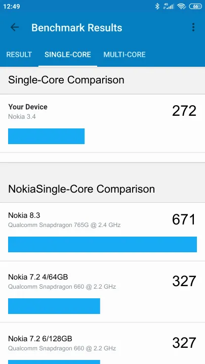 Nokia 3.4 Geekbench Benchmark результаты теста (score / баллы)