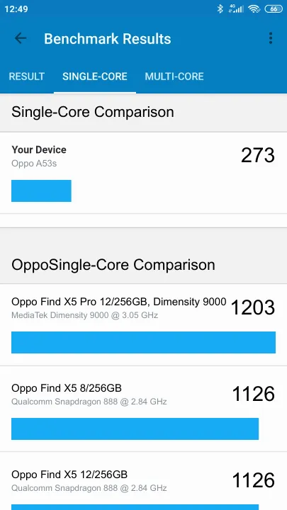 Oppo A53s Geekbench Benchmark результаты теста (score / баллы)