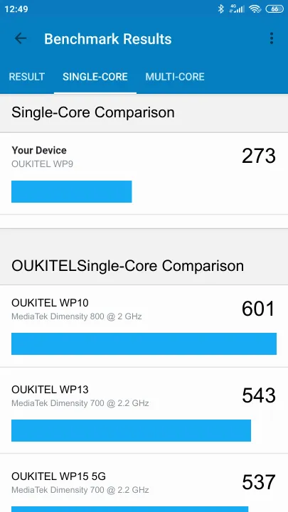 OUKITEL WP9 Geekbench Benchmark результаты теста (score / баллы)