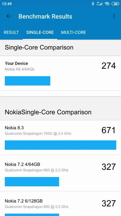 Nokia X6 4/64Gb Geekbench Benchmark результаты теста (score / баллы)