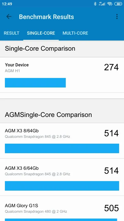 AGM H1 Geekbench Benchmark результаты теста (score / баллы)