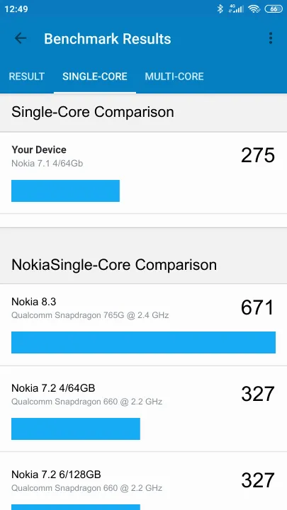 Nokia 7.1 4/64Gb Geekbench Benchmark результаты теста (score / баллы)