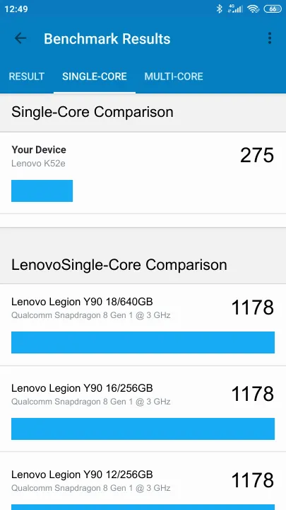 Lenovo K52e Geekbench Benchmark результаты теста (score / баллы)