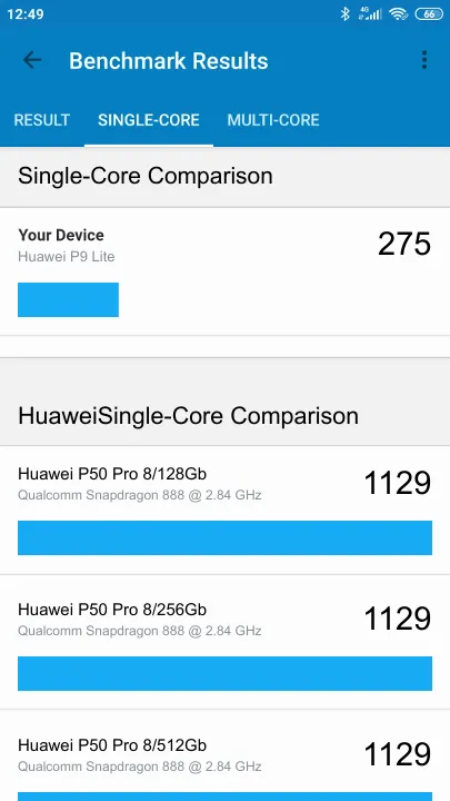 Huawei P9 Lite Geekbench Benchmark результаты теста (score / баллы)