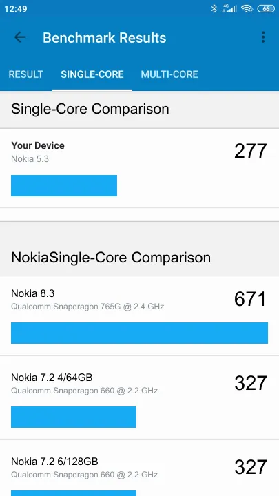Nokia 5.3 Geekbench Benchmark результаты теста (score / баллы)