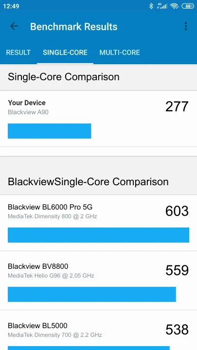 Blackview A90 Geekbench Benchmark результаты теста (score / баллы)