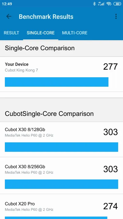 Cubot King Kong 7 8/128GB Geekbench Benchmark результаты теста (score / баллы)