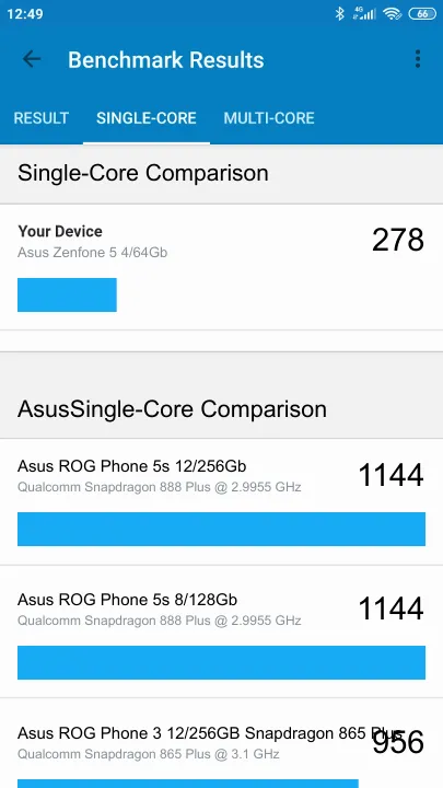 Asus Zenfone 5 4/64Gb Geekbench Benchmark результаты теста (score / баллы)