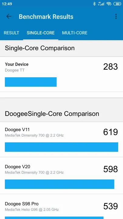 Doogee TT Geekbench Benchmark результаты теста (score / баллы)