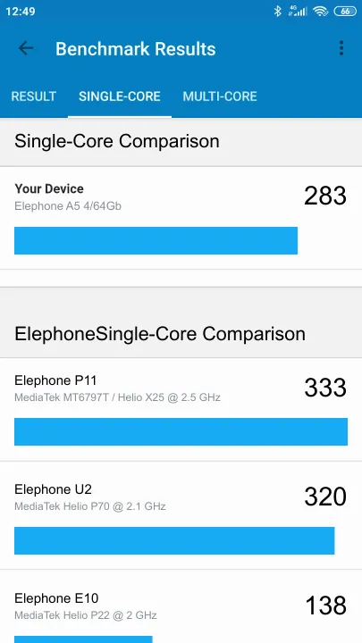 Elephone A5 4/64Gb Geekbench Benchmark результаты теста (score / баллы)