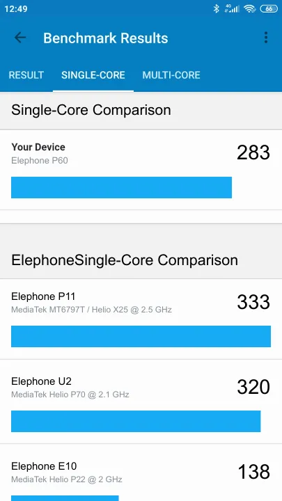 Elephone P60 Geekbench Benchmark результаты теста (score / баллы)