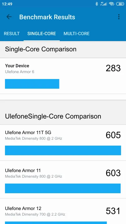 Ulefone Armor 6 Geekbench Benchmark результаты теста (score / баллы)