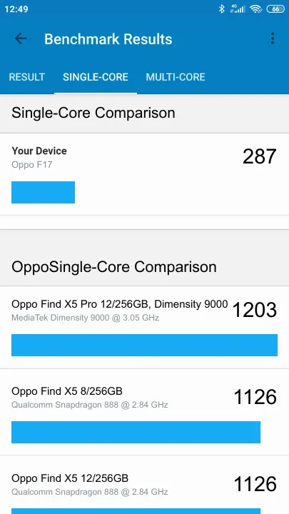 Oppo F17 Geekbench Benchmark результаты теста (score / баллы)