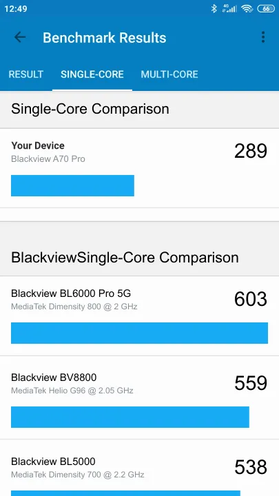 Blackview A70 Pro Geekbench Benchmark результаты теста (score / баллы)