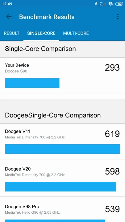 Doogee S90 Geekbench Benchmark результаты теста (score / баллы)