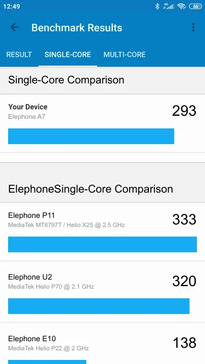Elephone A7 Geekbench Benchmark результаты теста (score / баллы)