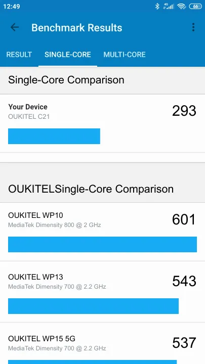 OUKITEL C21 Geekbench Benchmark результаты теста (score / баллы)