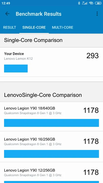 Lenovo Lemon K12 Geekbench Benchmark результаты теста (score / баллы)