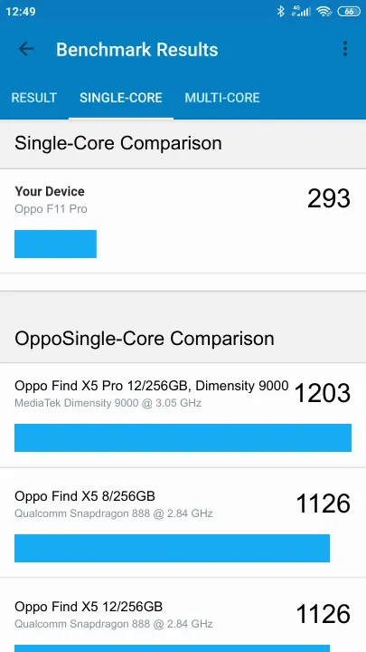 Oppo F11 Pro Geekbench Benchmark результаты теста (score / баллы)