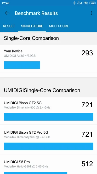 UMIDIGI A13S 4/32GB Geekbench Benchmark результаты теста (score / баллы)