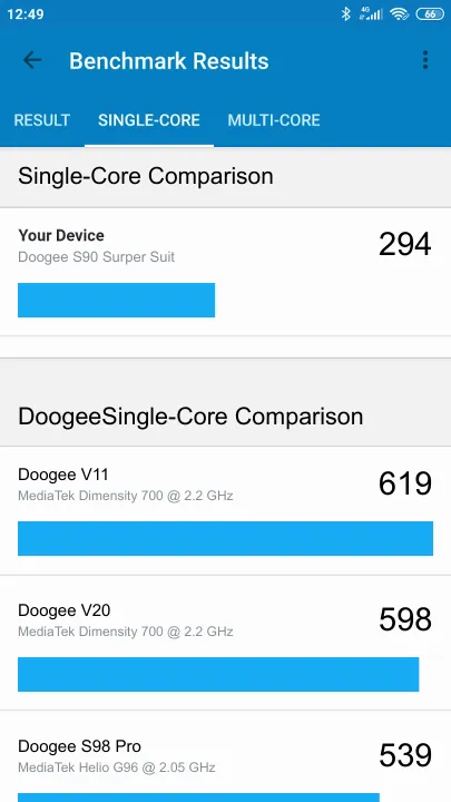 Doogee S90 Surper Suit Geekbench Benchmark результаты теста (score / баллы)